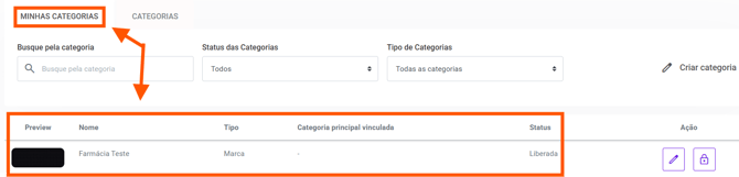 categoria2